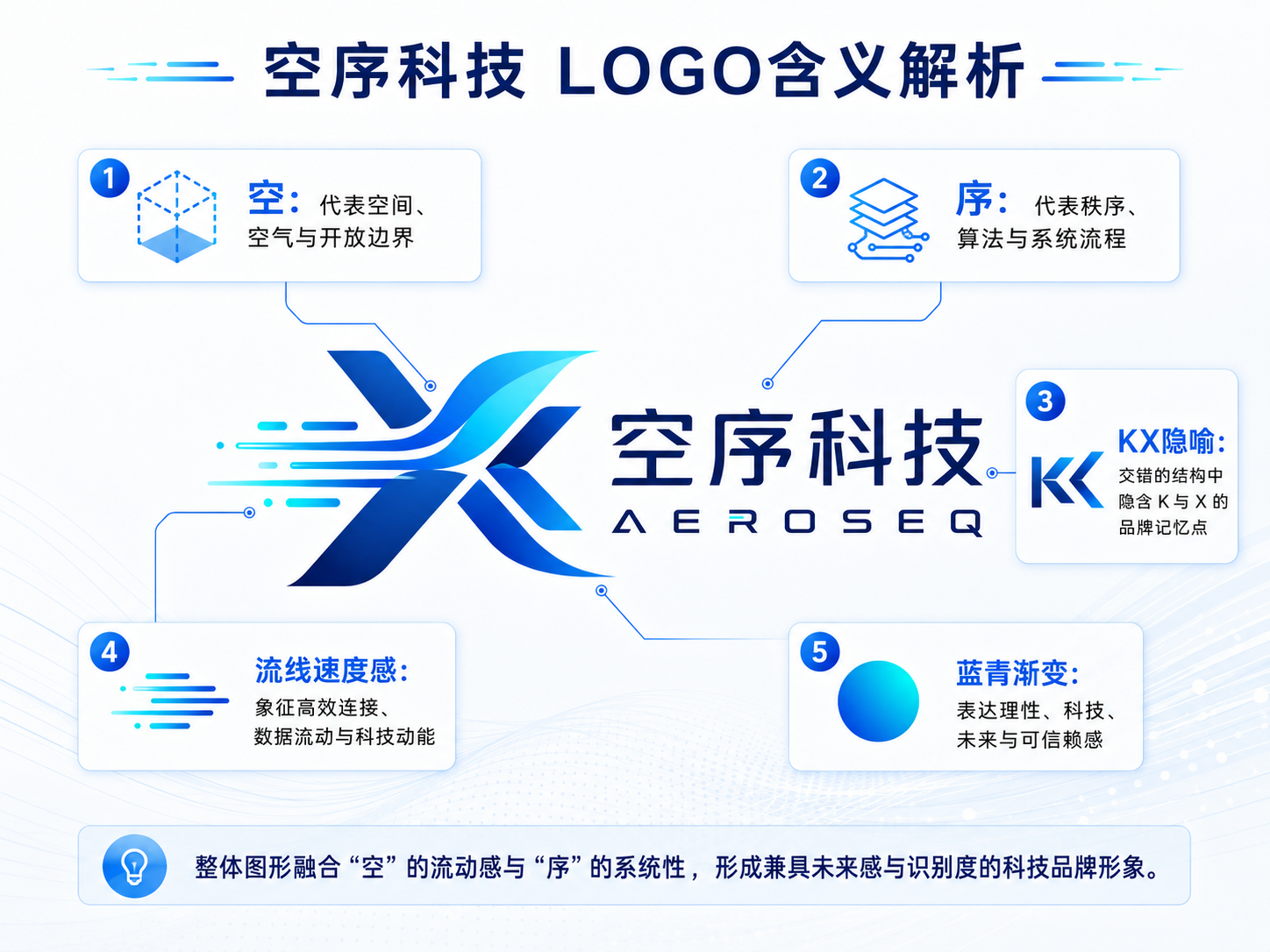 空序科技 Logo 含义解析